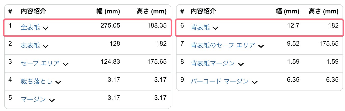 表紙計算ツールの計算結果。全表紙は幅275.05mm×高さ188.35mm、背表紙は幅12.7mm